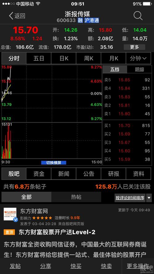 600331 股吧，600373 股吧